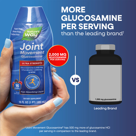 Joint Movement Glucosamine® Supplement Facts