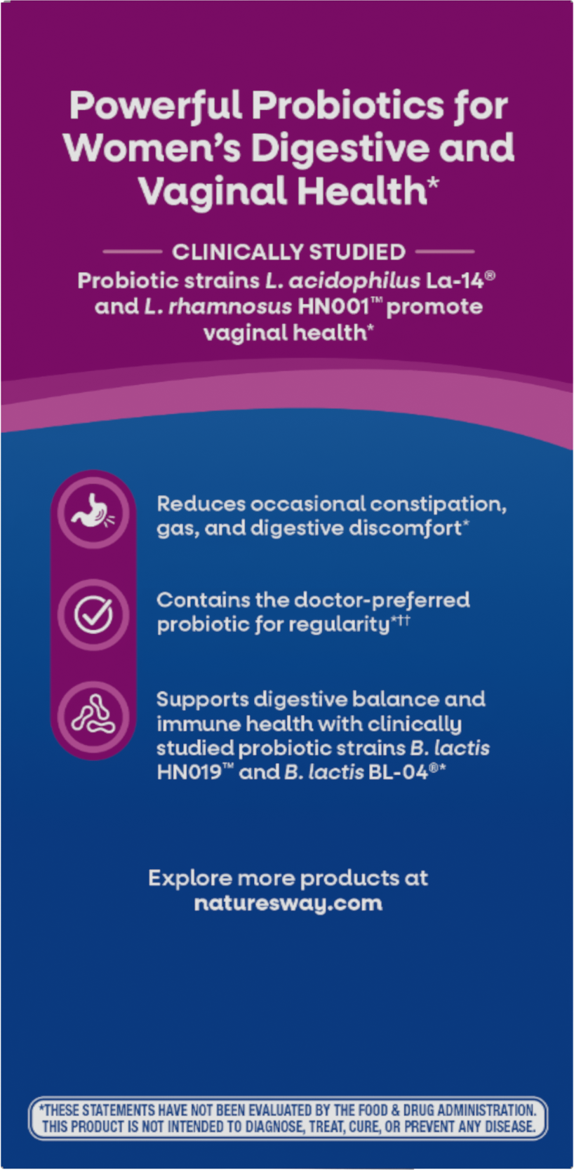 <{%360IMAGE3_10295%}>Nature's Way® | Fortify Women's Daily Pre+Probiotic - left side of pack