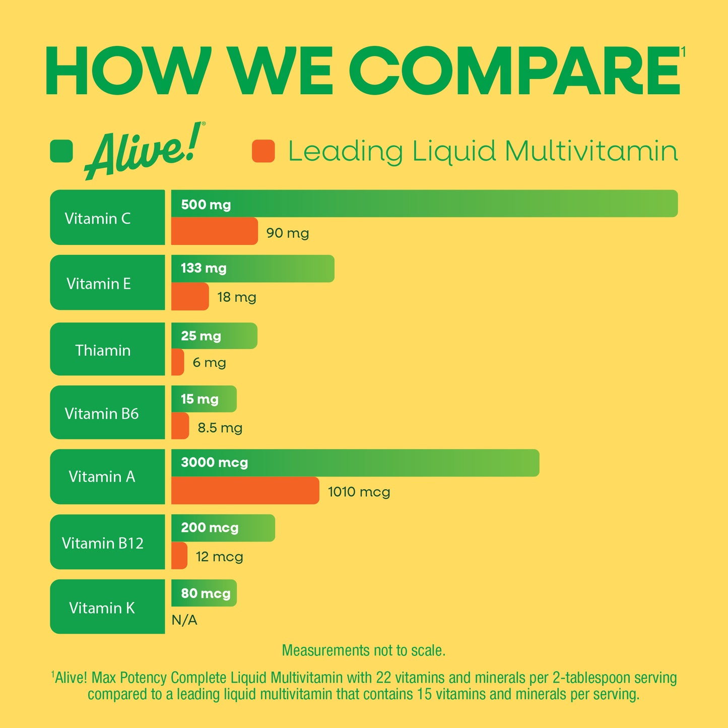 <{%MAIN3_15395%}>Nature's Way® | Alive! Max Potency Complete Liquid Multivitamin