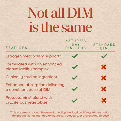 Nature's Way® | DIM-Plus Sku:14810