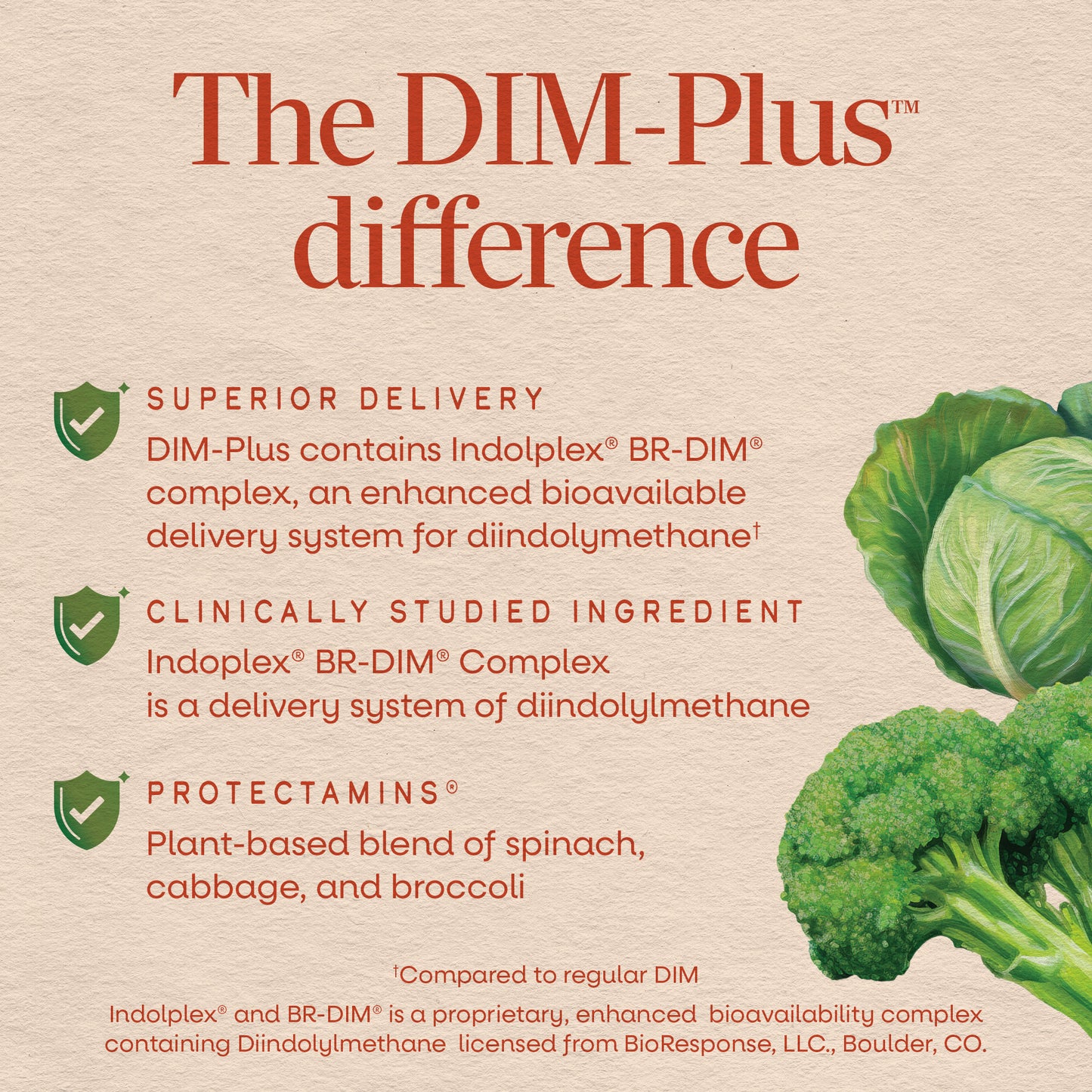 <{%MAIN4_14810%}>Nature's Way® | DIM-Plus