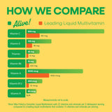 <{%MAIN3_15395%}>Nature's Way® | Alive! Max Potency Complete Liquid Multivitamin