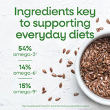 <{%MAIN3_15426%}>Nature's Way® | Organic Flax Oil